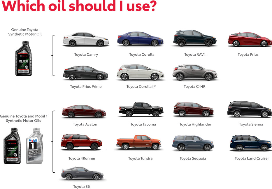 Which Oil Should You use? Contact Toyota of Bowling Green for more information.
